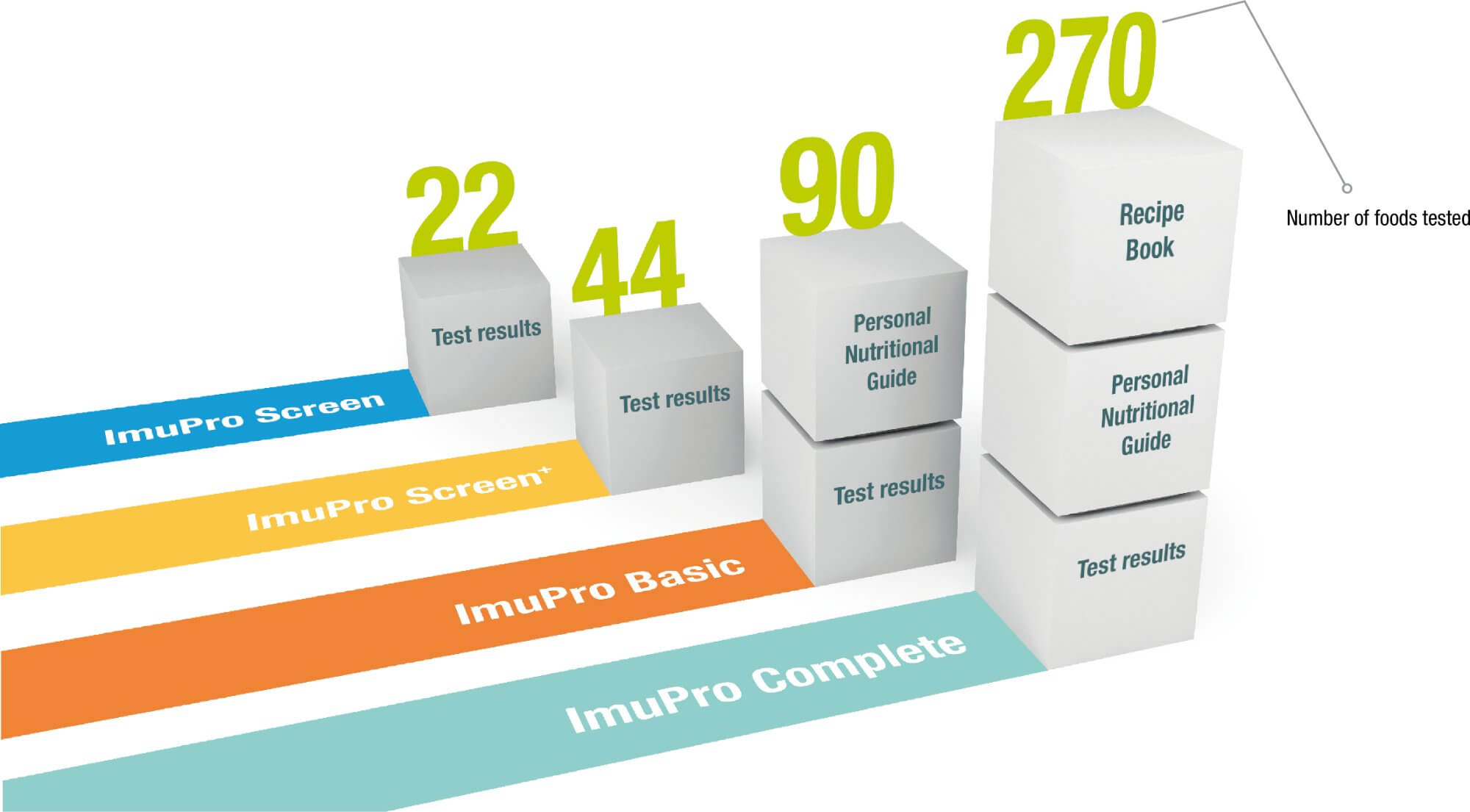 Your ImuPro Way - Graphic